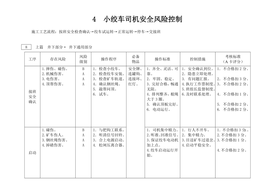 煤矿培训：煤矿岗位作业安全风险预控.doc