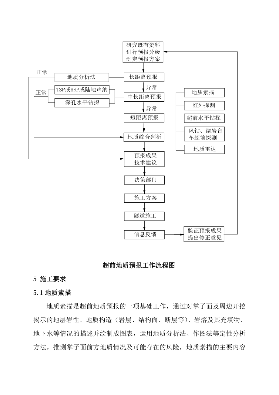 隧道施工作业指导书（256页）.doc