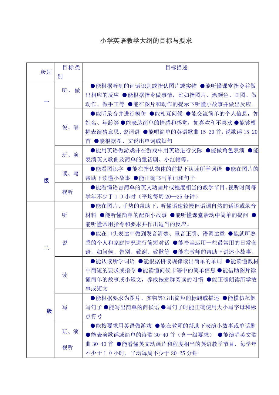 三年级上册英语集体备课教案.doc