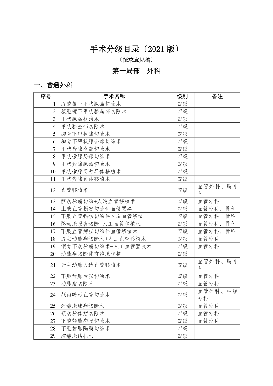 卫生部手术分级目录.doc