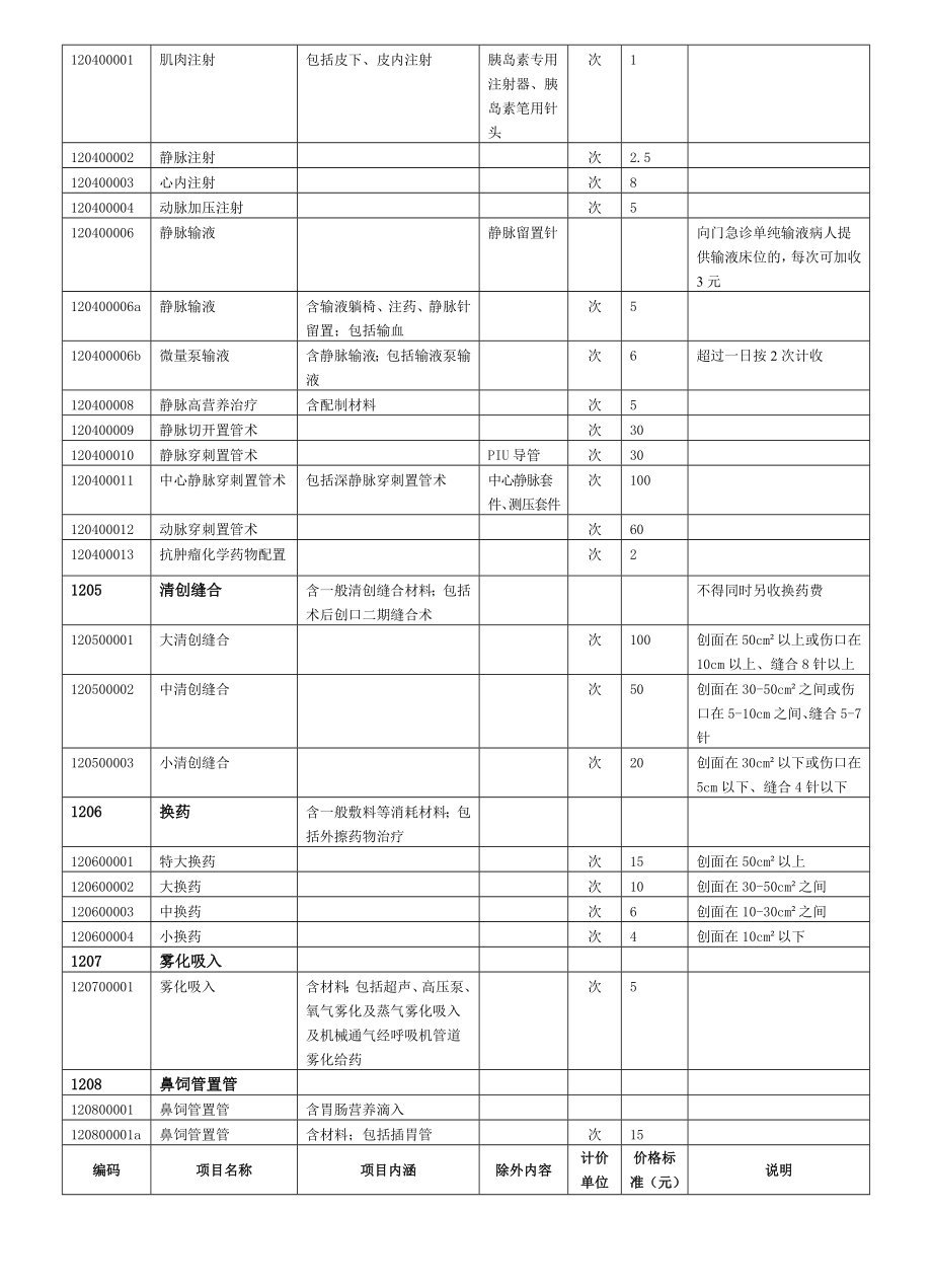 上海市医疗机构医疗服务项目和价格汇编(XXXX版).doc