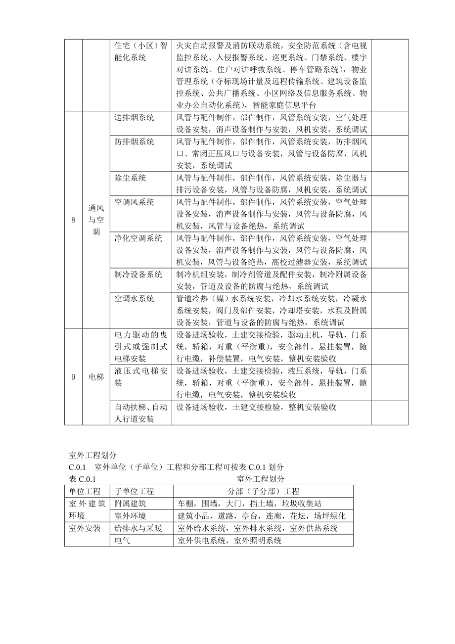 建筑工程资料(全套).doc