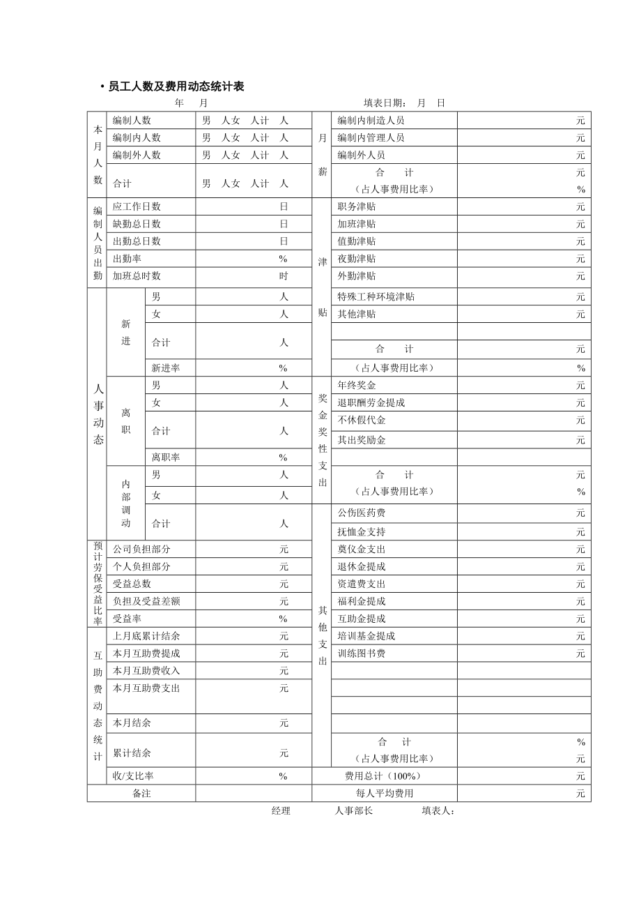 人力资源全套表格表格格式.doc