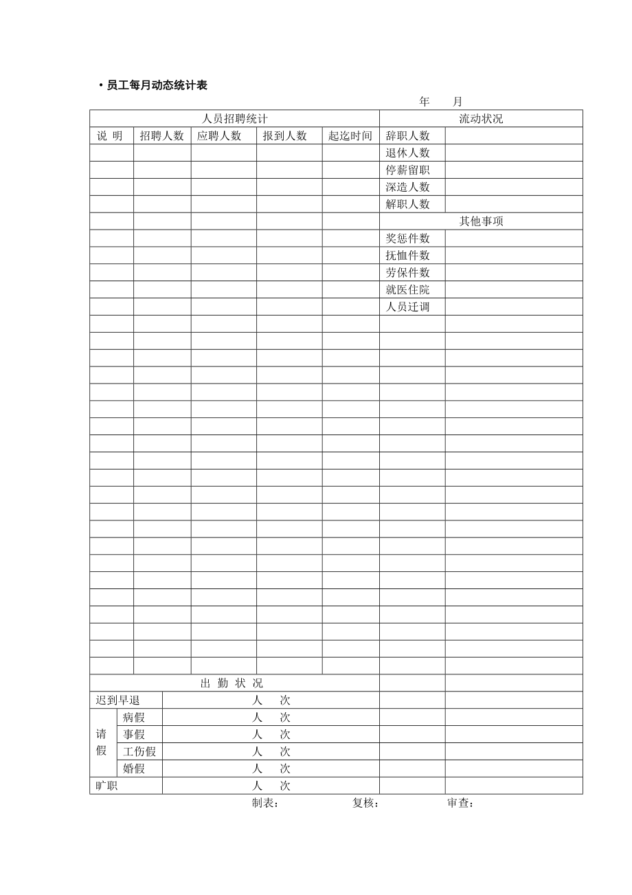 人力资源全套表格表格格式.doc