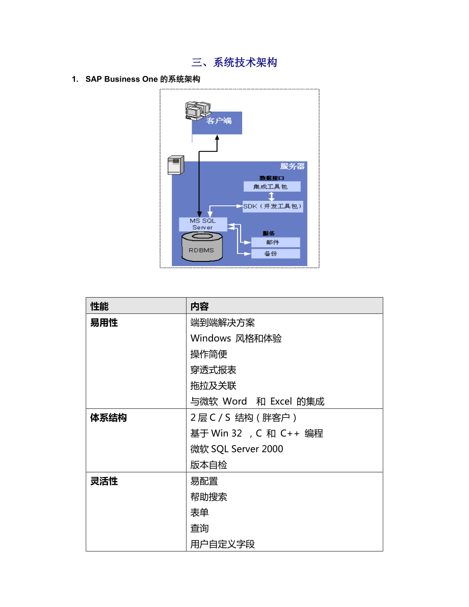 SBO财务管理培训手册115.doc