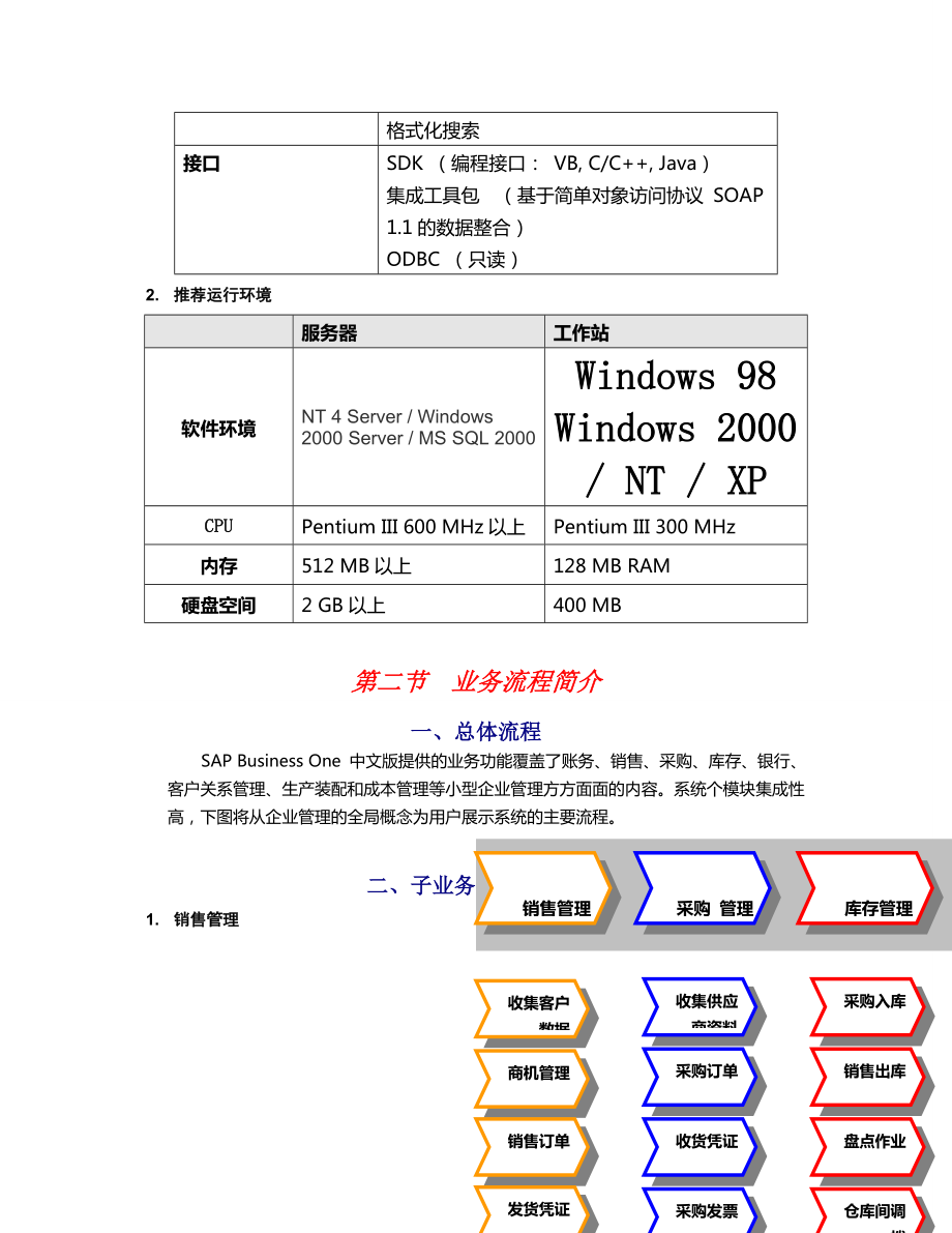 SBO财务管理培训手册115.doc