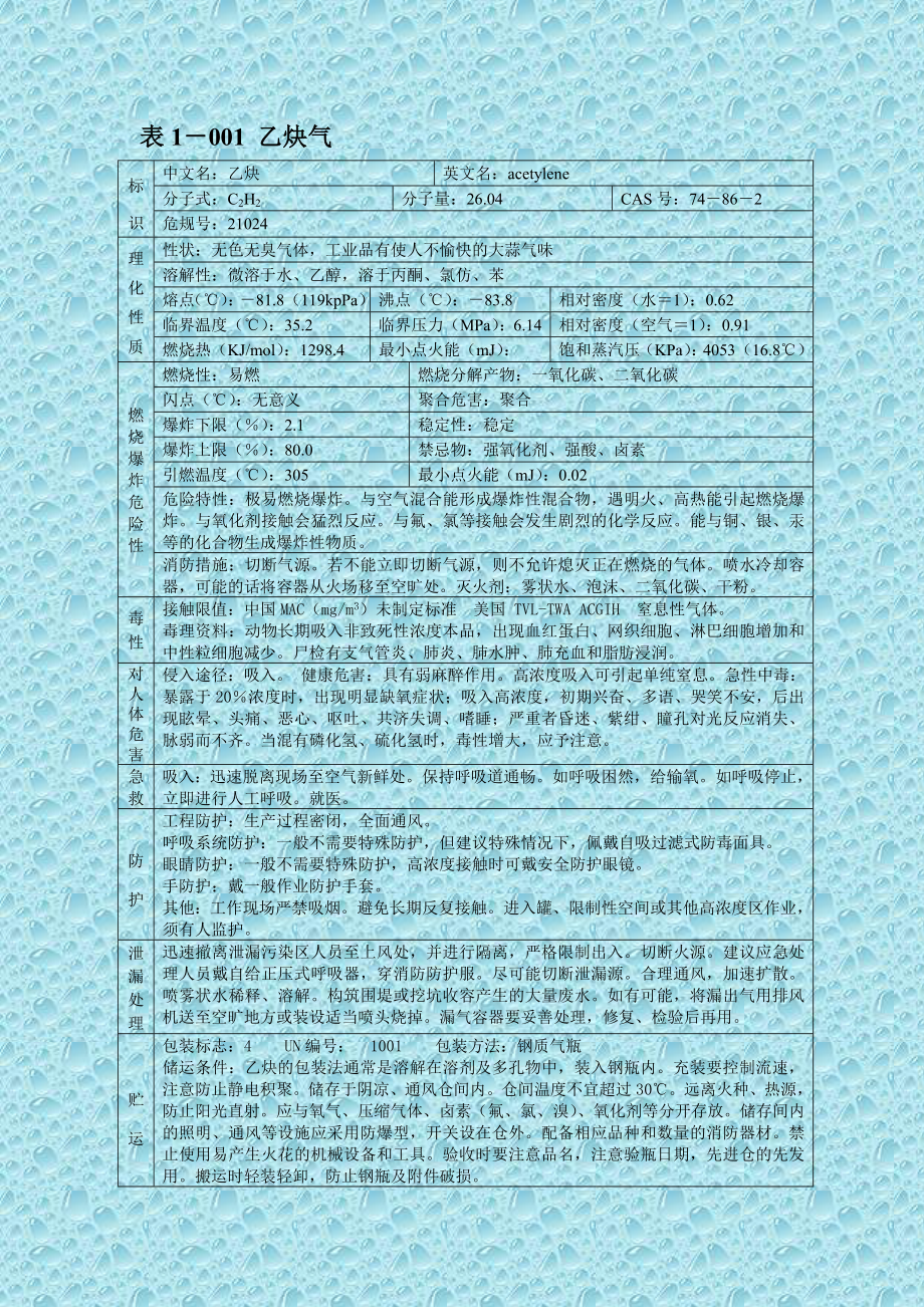 危化品安全技术说明书大全(MSDS).doc