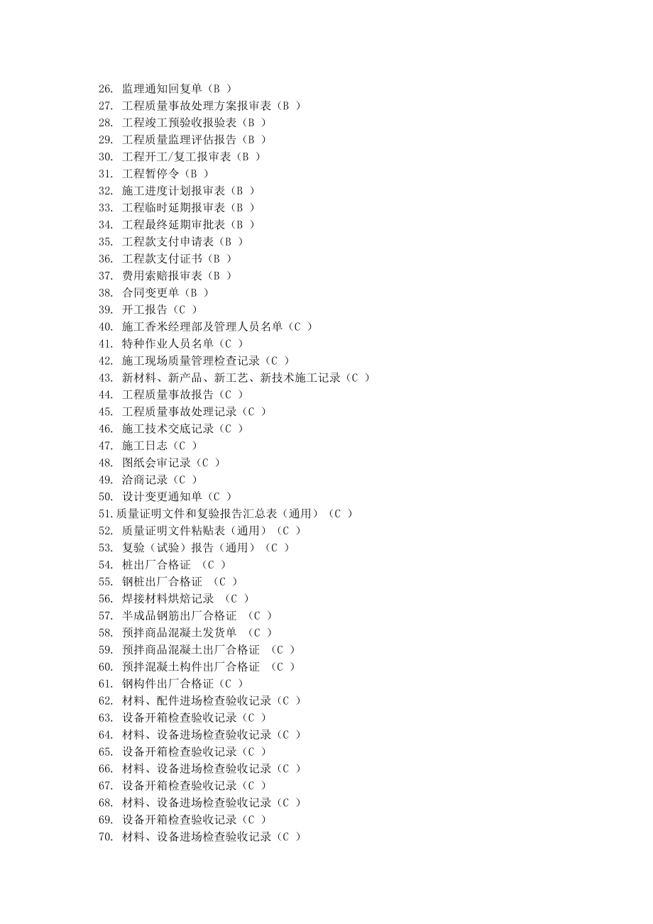 江西省建筑工程记录表格.doc