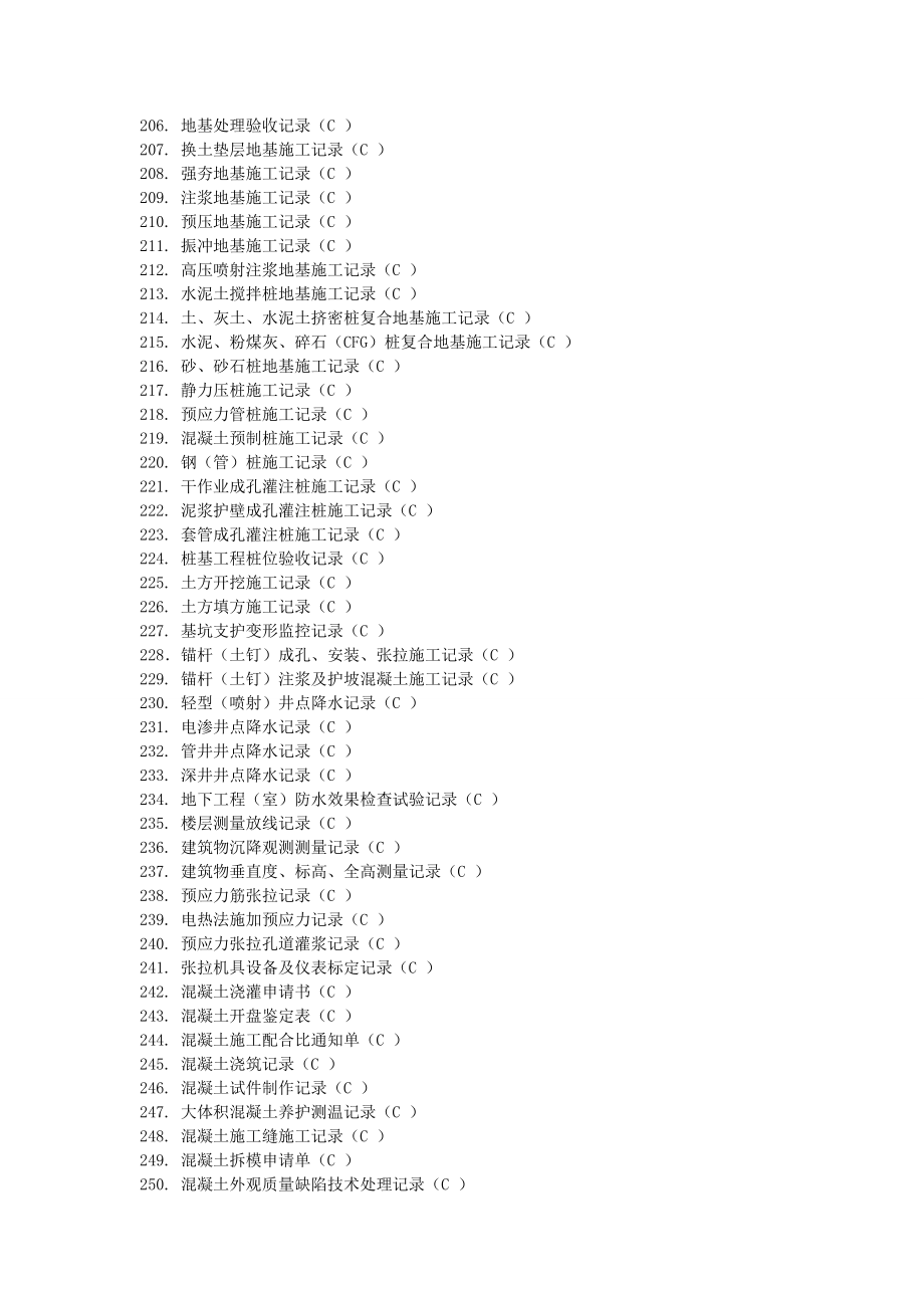 江西省建筑工程记录表格.doc