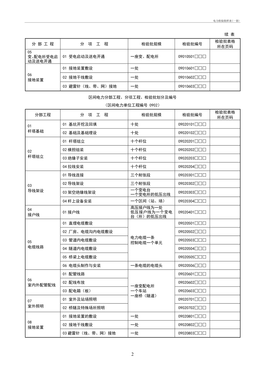 电力检验批样表(一套).doc