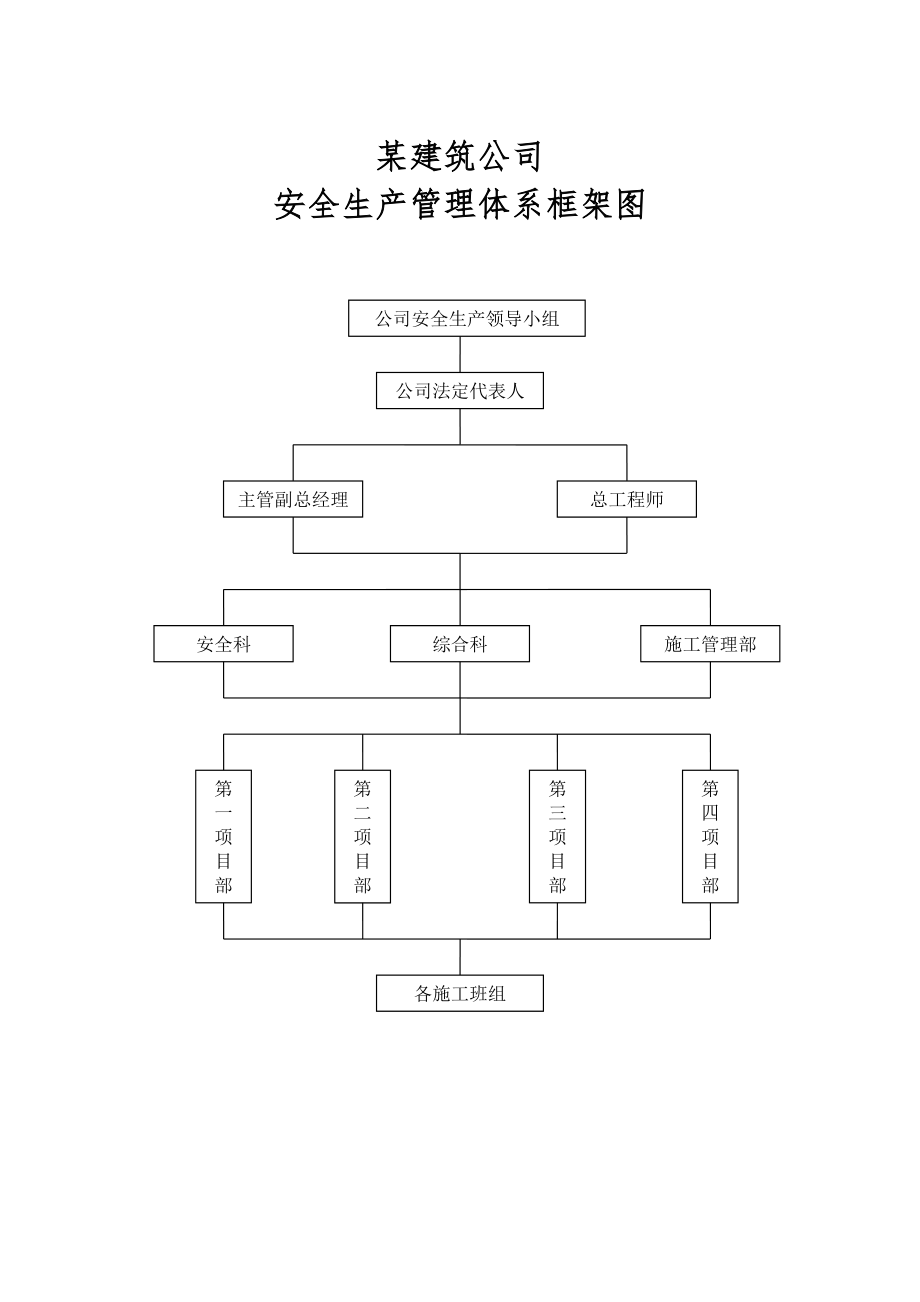 建筑施工企业安全生产“三项制度”.doc