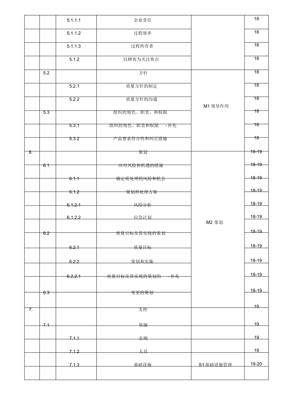 IATF16949全套材料文件和表格.doc