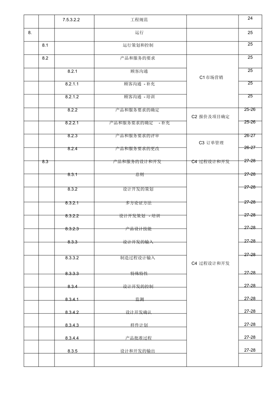 IATF16949全套材料文件和表格.doc