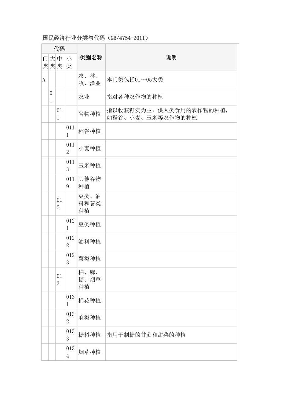 国家统计局国民经济行业分类与代码.doc