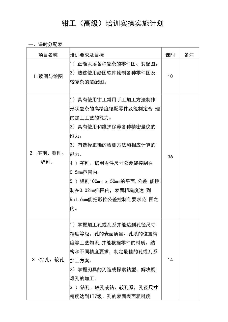 钳工(高级)培训实操实施计划.doc