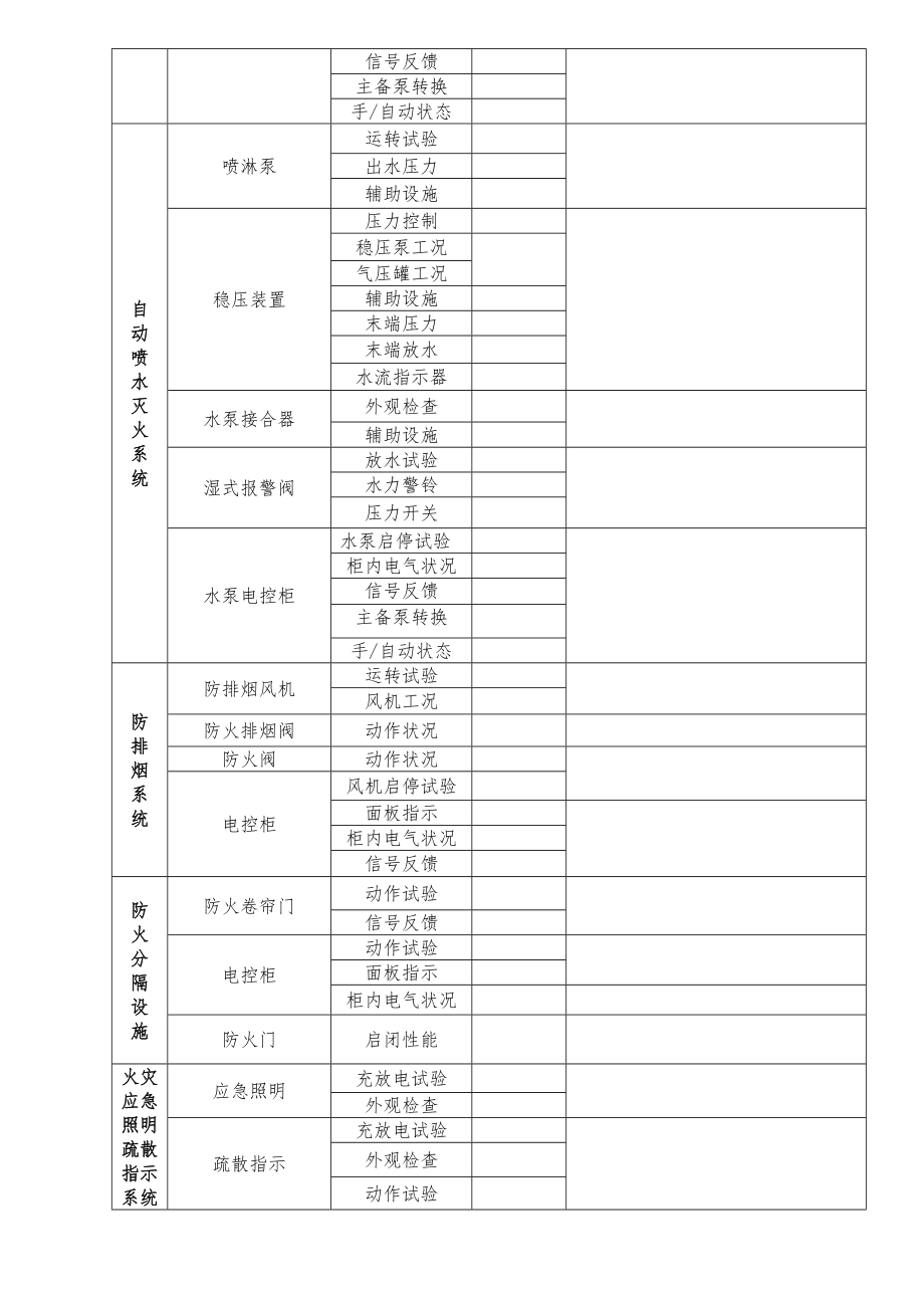 消防维保月度检查表.doc