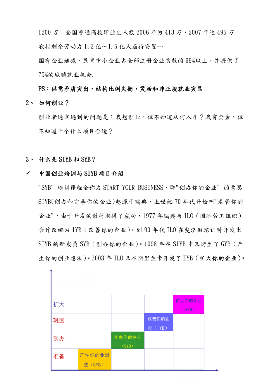 SYB创业培训教案全套齐全版.doc