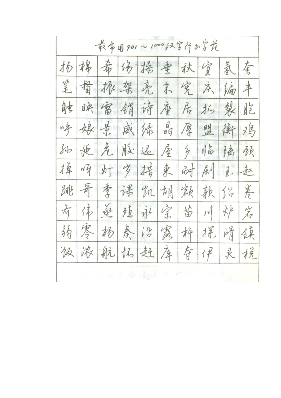 实用的易练硬笔行书常用1000字字帖.doc