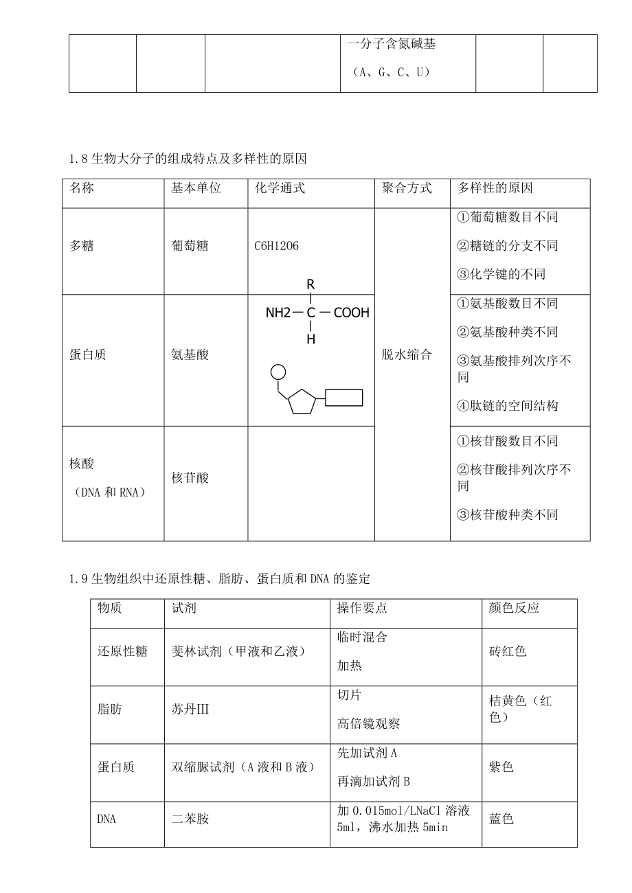 高考生物必考知识点大全.doc