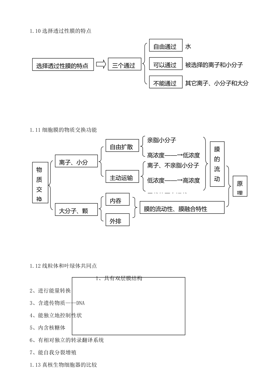 高考生物必考知识点大全.doc