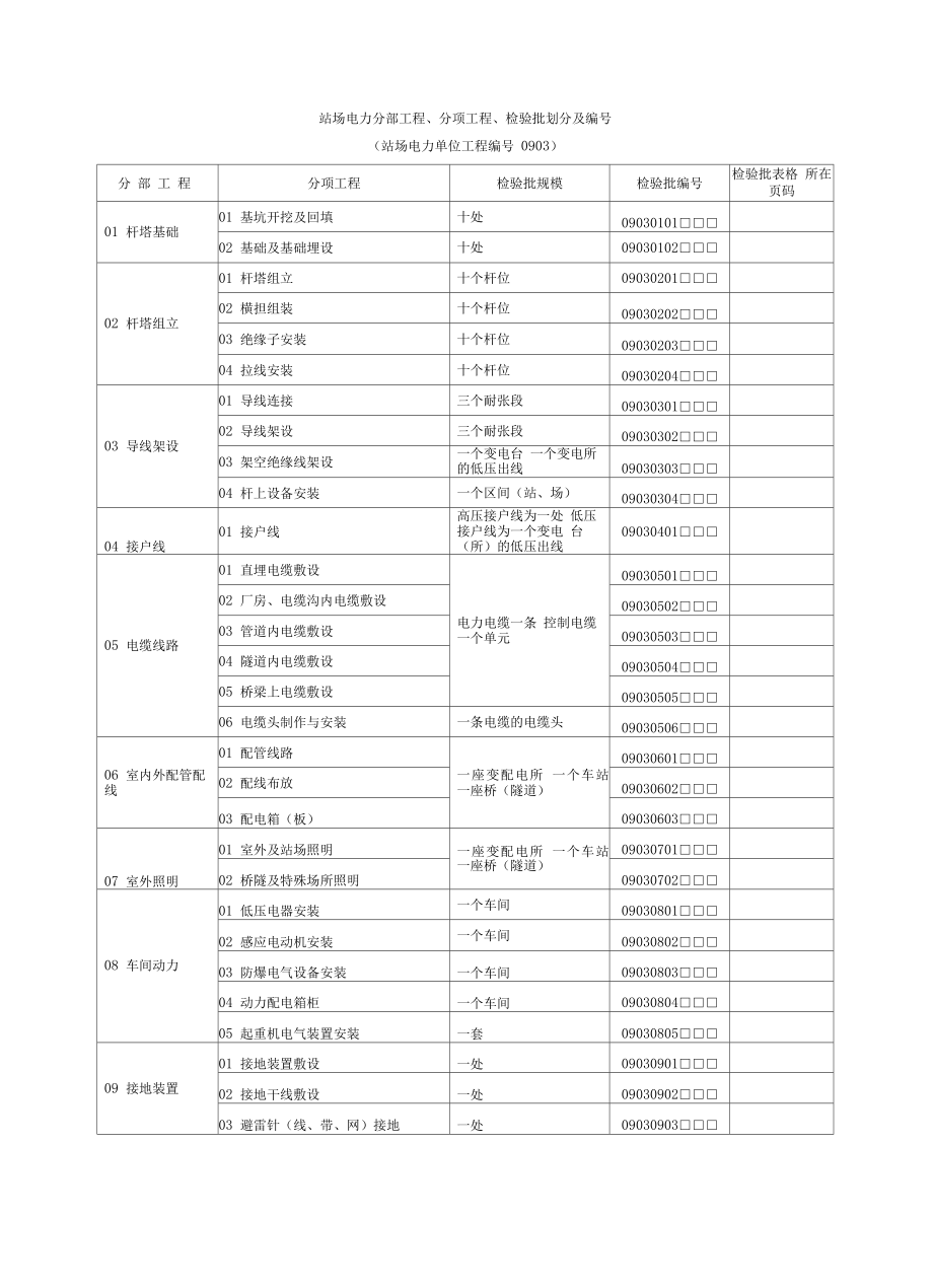 电力检验批样表一套.doc