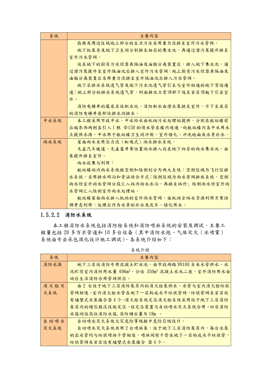 昆明机场机电工程-施工组织设计.doc