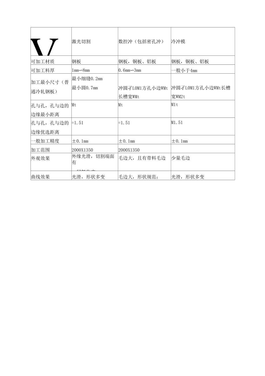 钣金冲孔和落料.doc