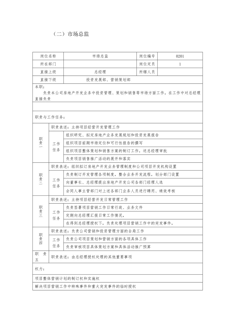 房地产公司组织岗位说明书.doc