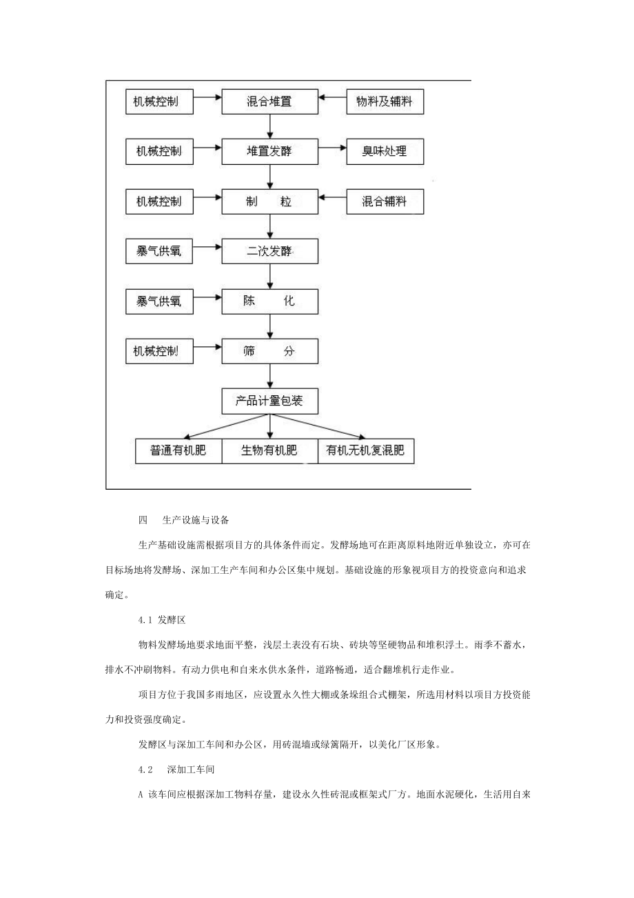 以酒糟为原料生产生物有机肥项目建.doc