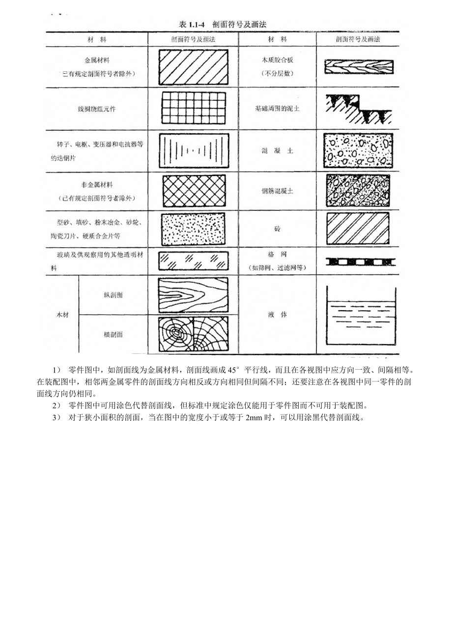 机械工程师中级职称资格考试指导书精编版.doc