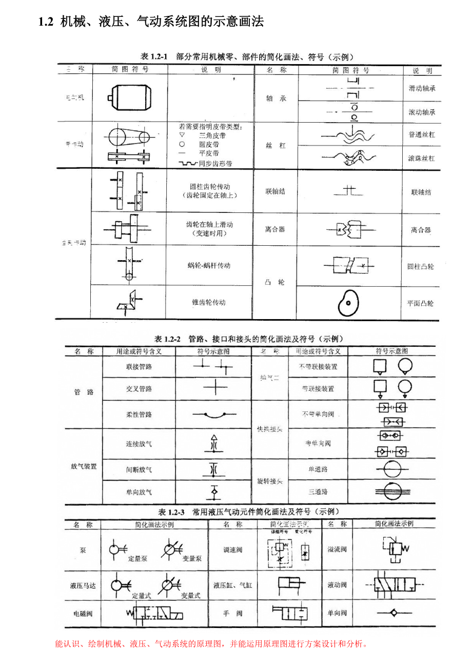 机械工程师中级职称资格考试指导书精编版.doc