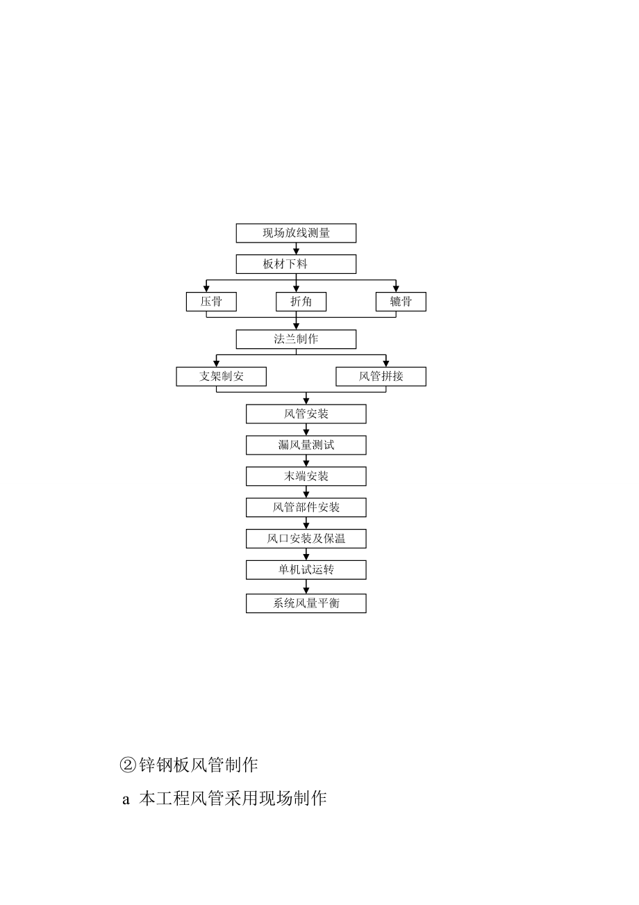 风水电及设备安装工程施工方法及技术措施.doc