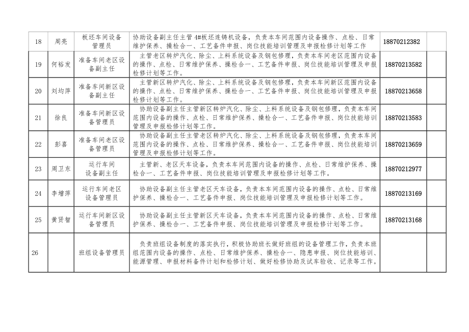 钢铁公司炼钢厂设备管理制度汇编(115页).doc