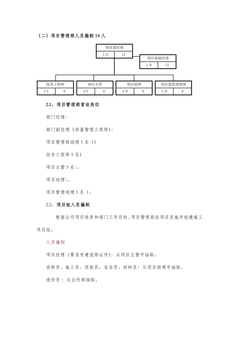 公司项目管理部岗位职责.doc