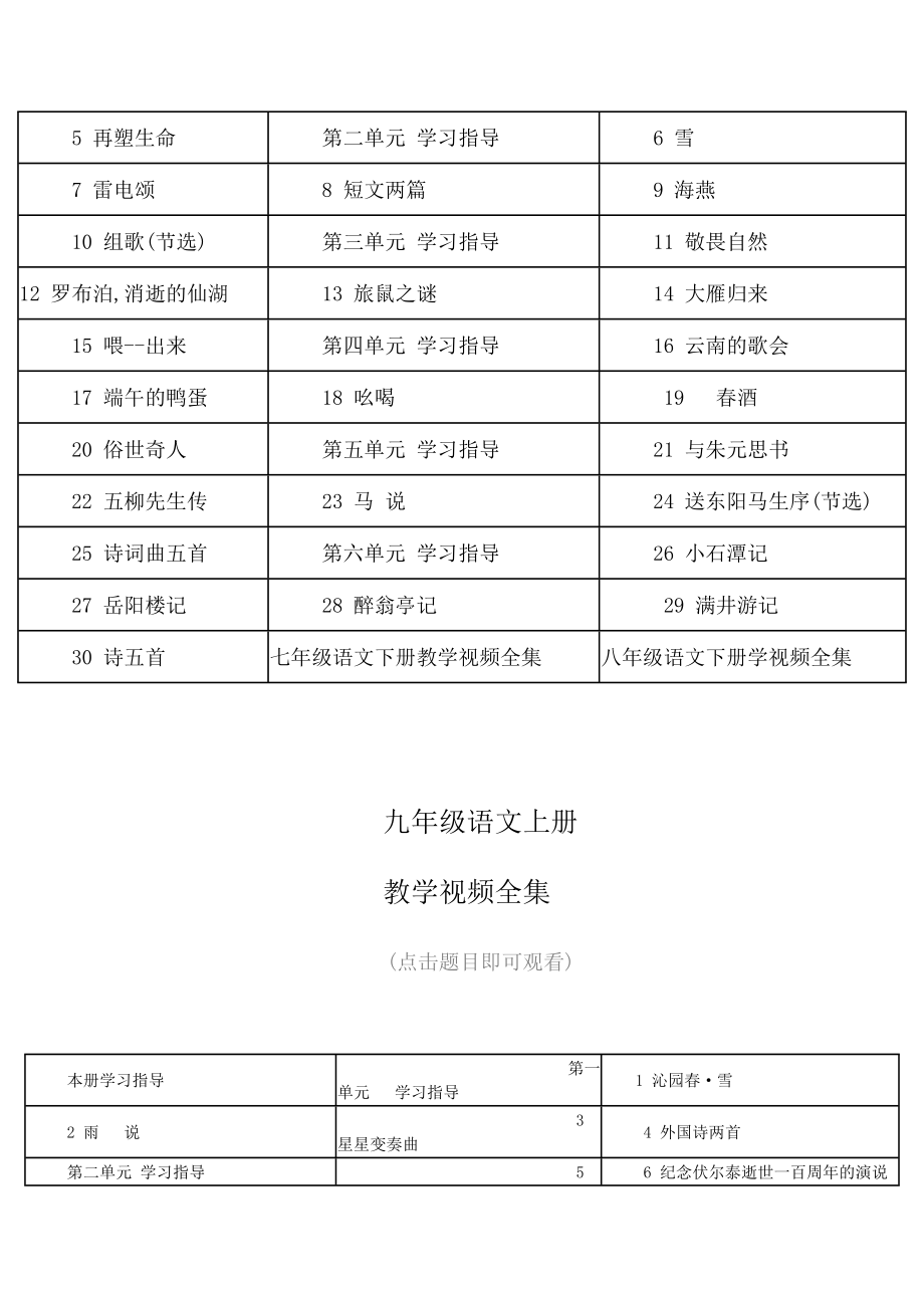 人教版初中语文-数学教学视频.doc