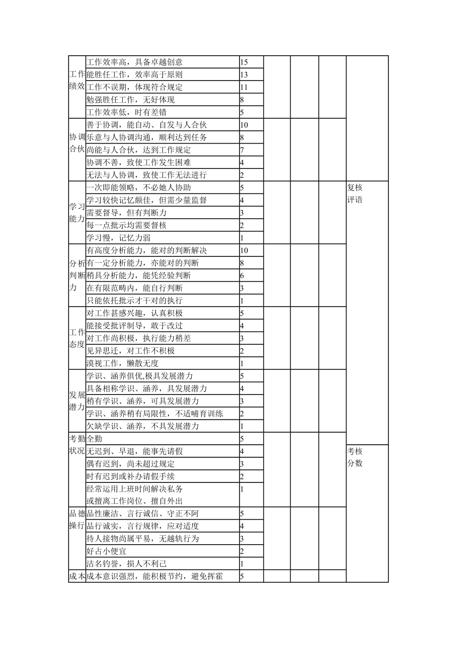 员工考核激励专项方案.doc