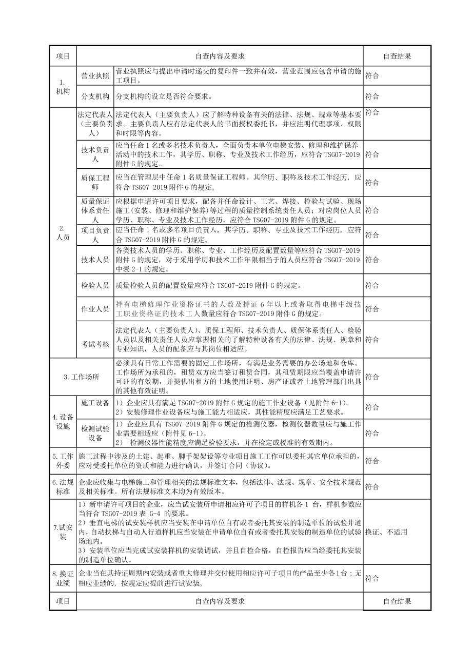 电梯安装（修理）许可.doc