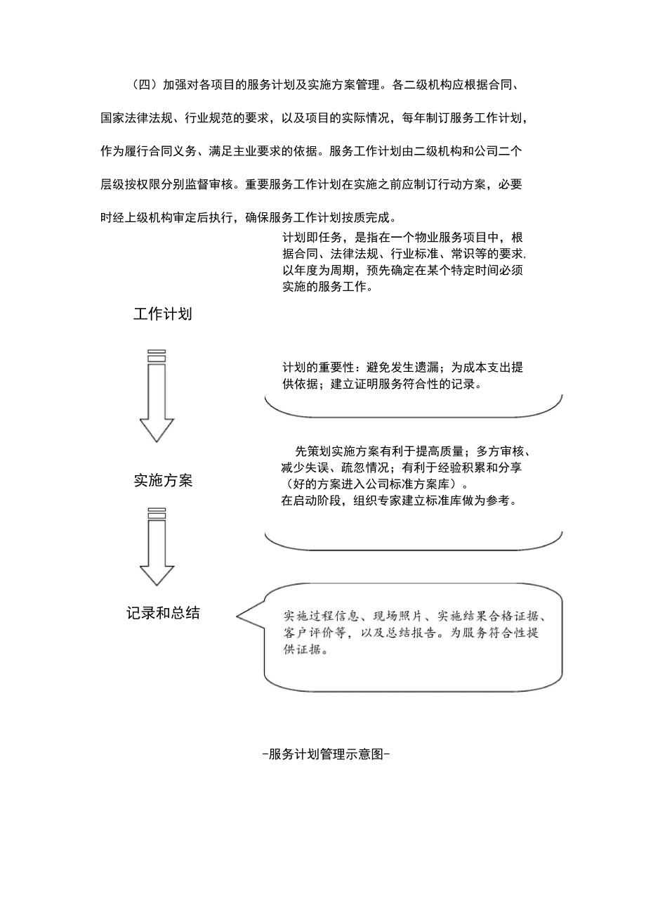 服务质量监督和保障机制.doc