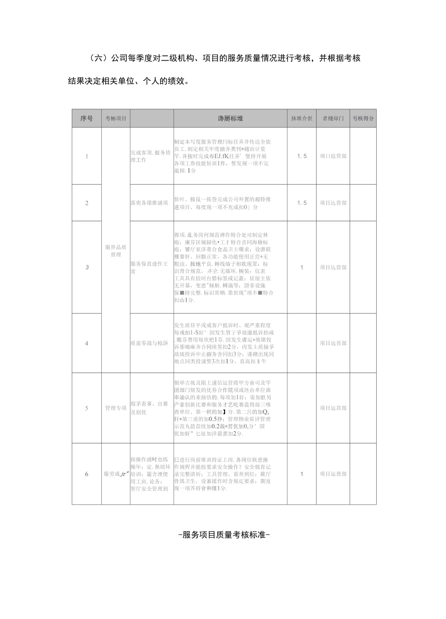 服务质量监督和保障机制.doc