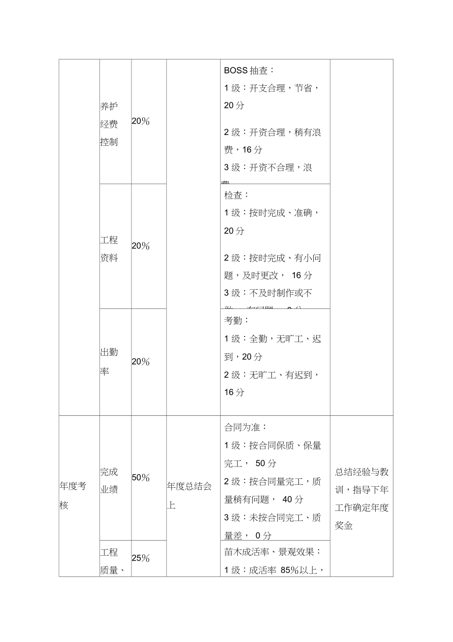 奖惩激励机制.doc