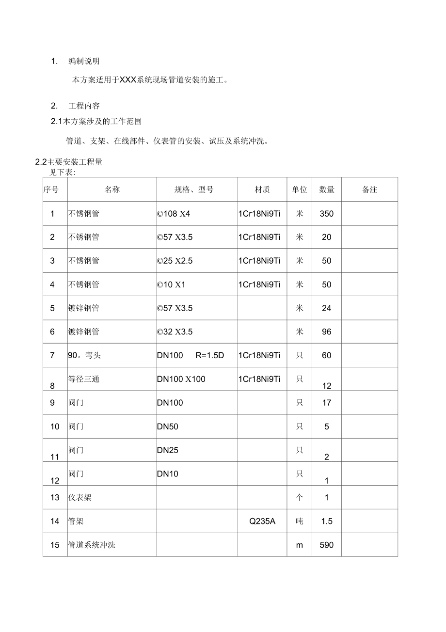 不锈钢管道安装施工方案汇总.doc