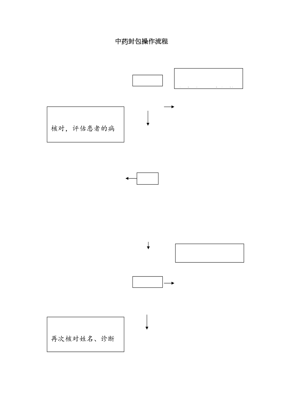 中药封包操作流程及评分标准.doc