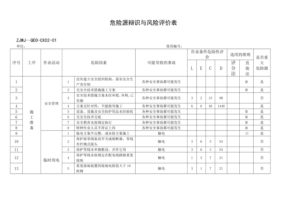 危险源辩识与风险评价表与重大危险源清单.doc