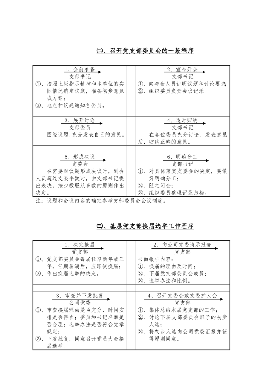 基层党支部工作内容和程序.doc