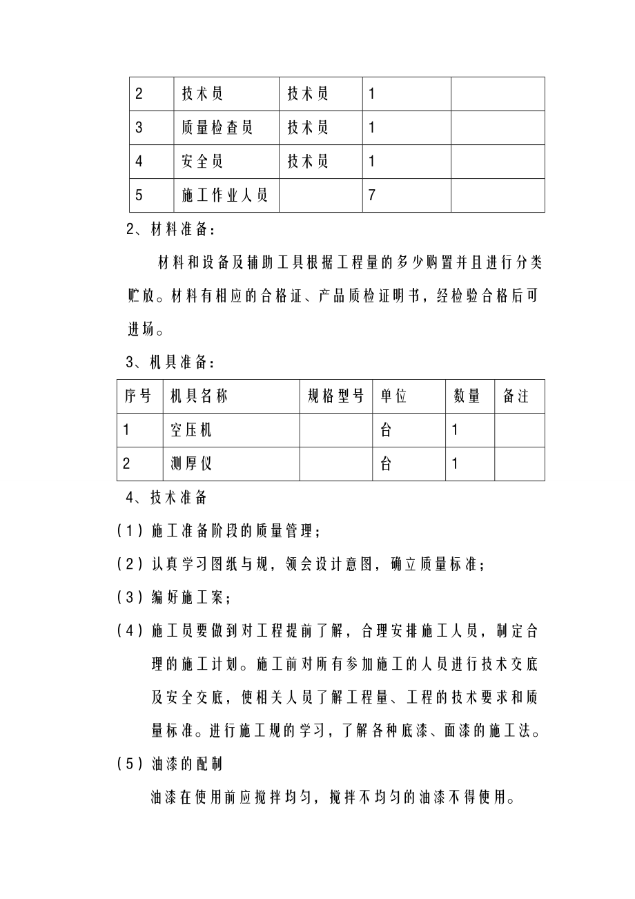 球罐防腐施工组织设计.doc