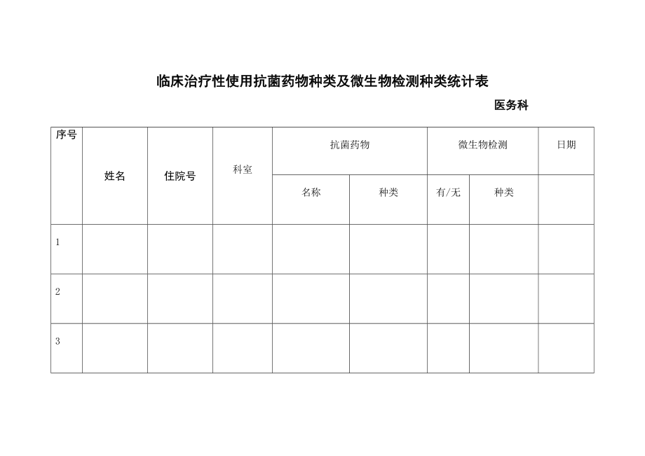 临床治疗使用抗菌药物种类及微生物检测种类统计表精选文档.doc
