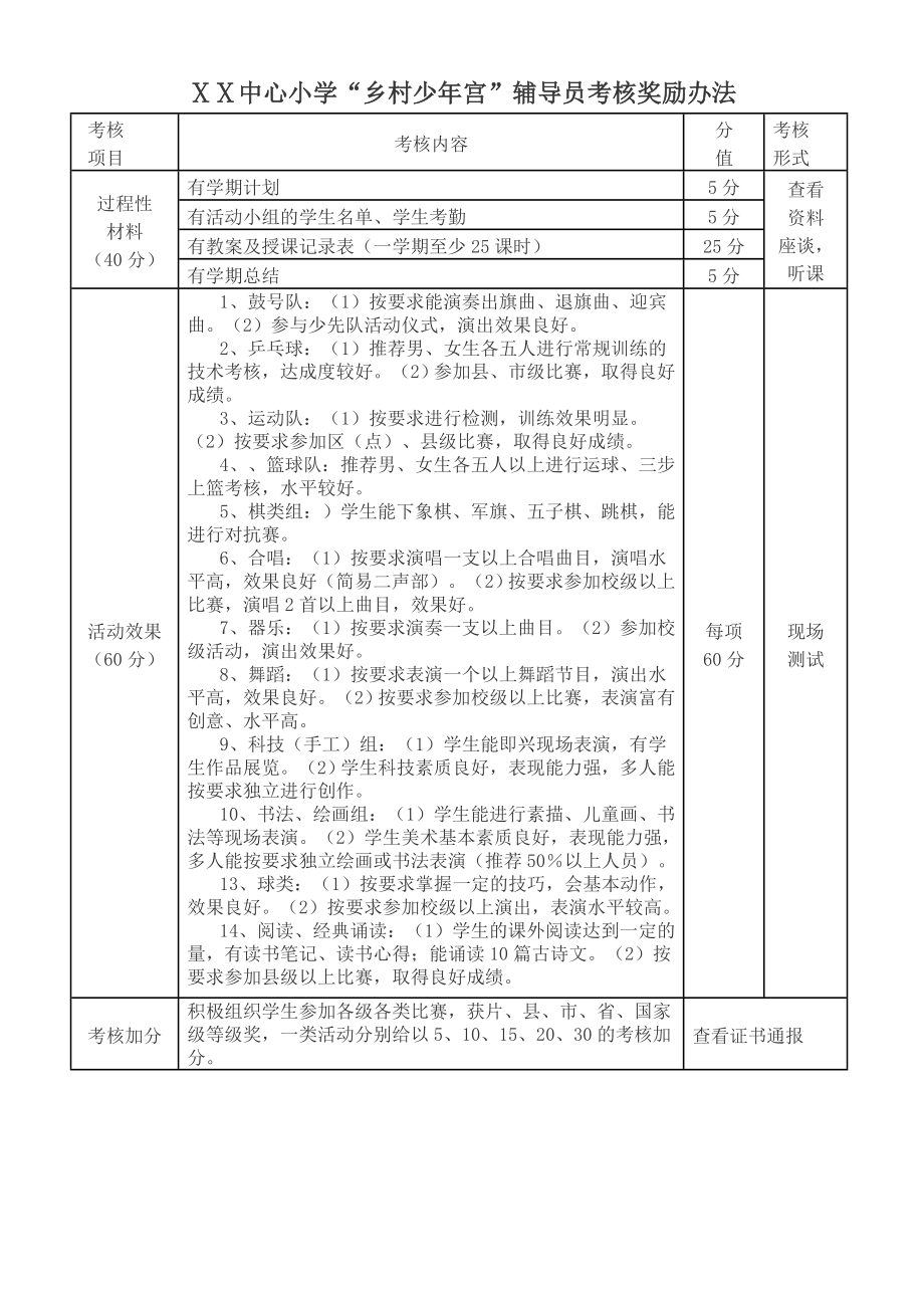 小学乡村少年宫辅导员奖励办法.doc