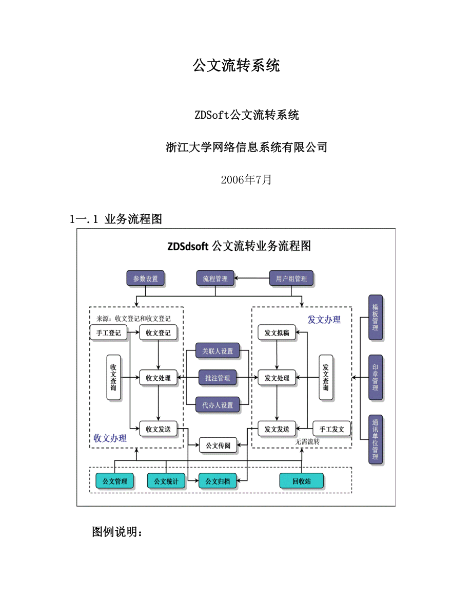 公文流转系统.doc