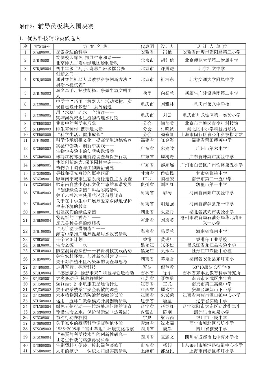 关于参加第届全国青少年科技创新大赛决赛的通知.doc