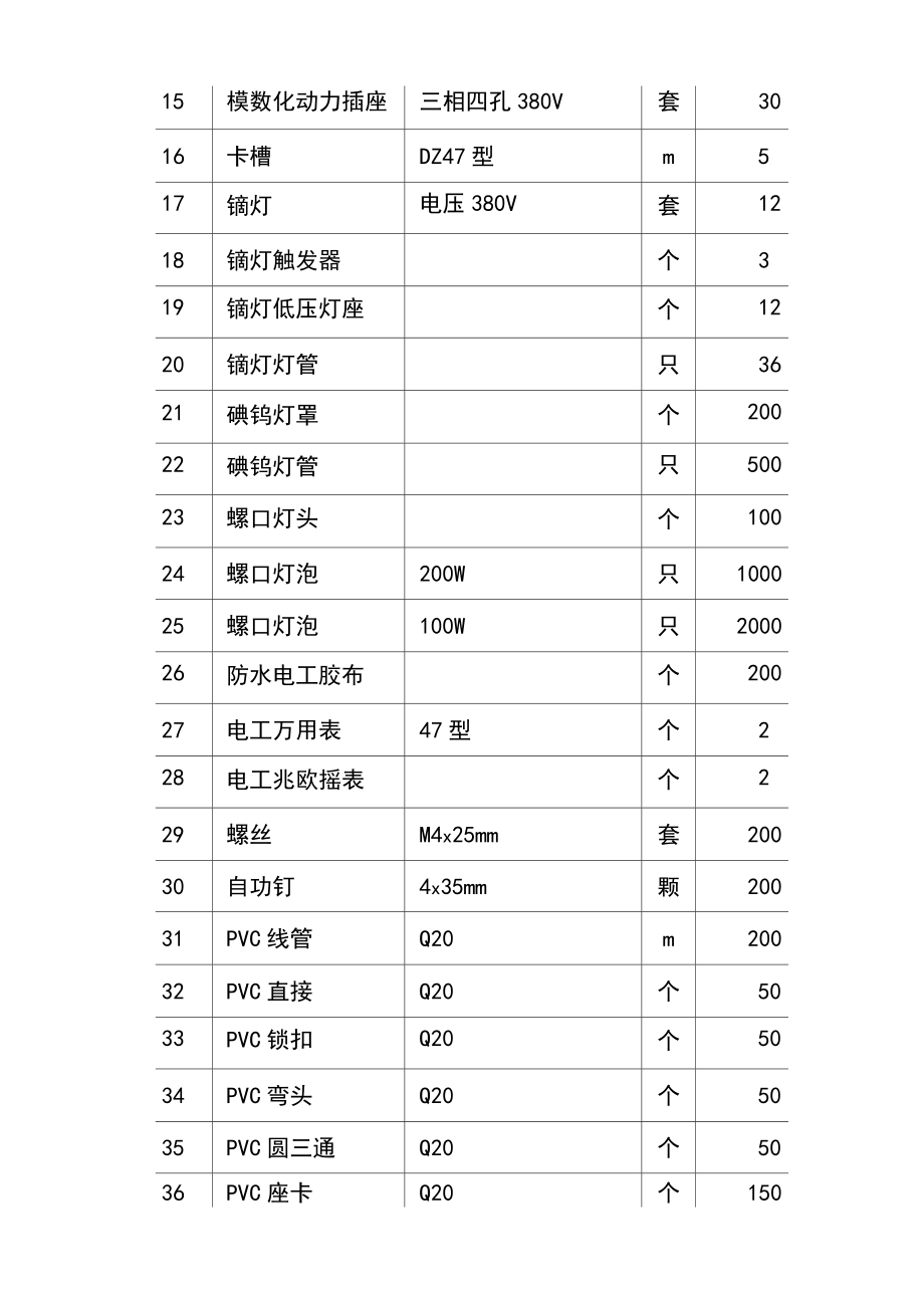 抢工措施方案新.doc